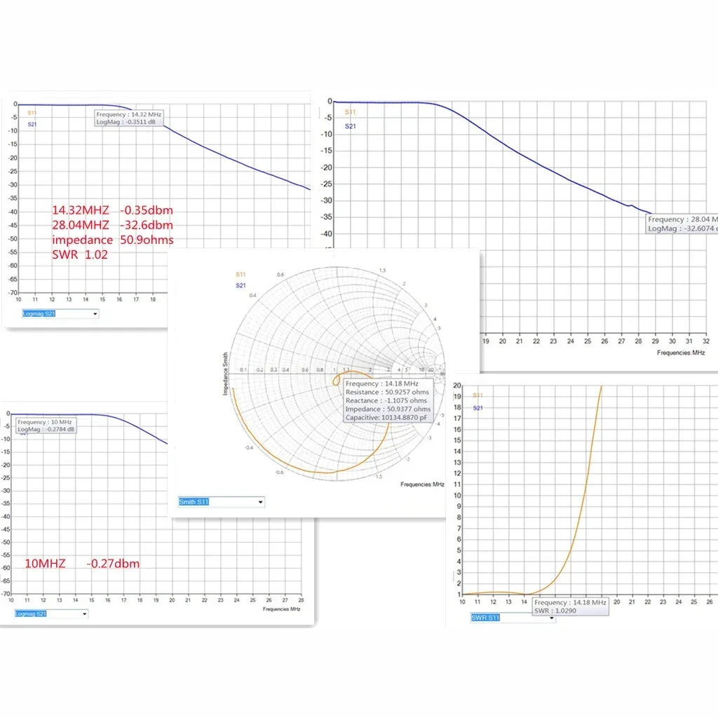1500W 50Ω 1.8-54MHZ สนับสนุน SSB CW FM LPF Low Pass Filter LPF สําหรับ HF คลื่นสั้น HIFI เครื่องขยายเสียงวิทยุ Board