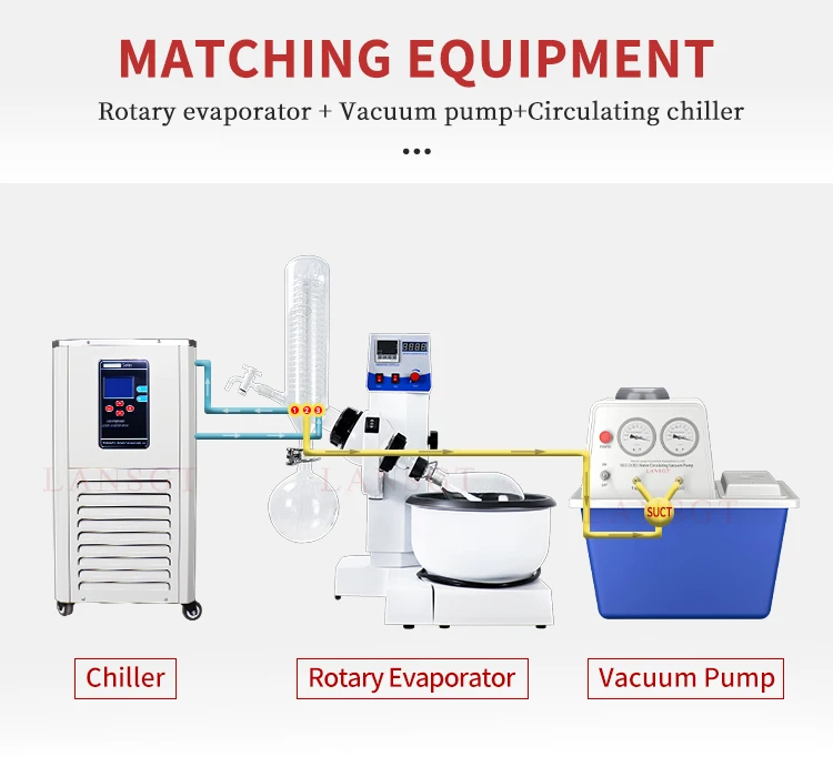 Minitype Essential Oils Distiller Steam Distillation Rotary Evaporator