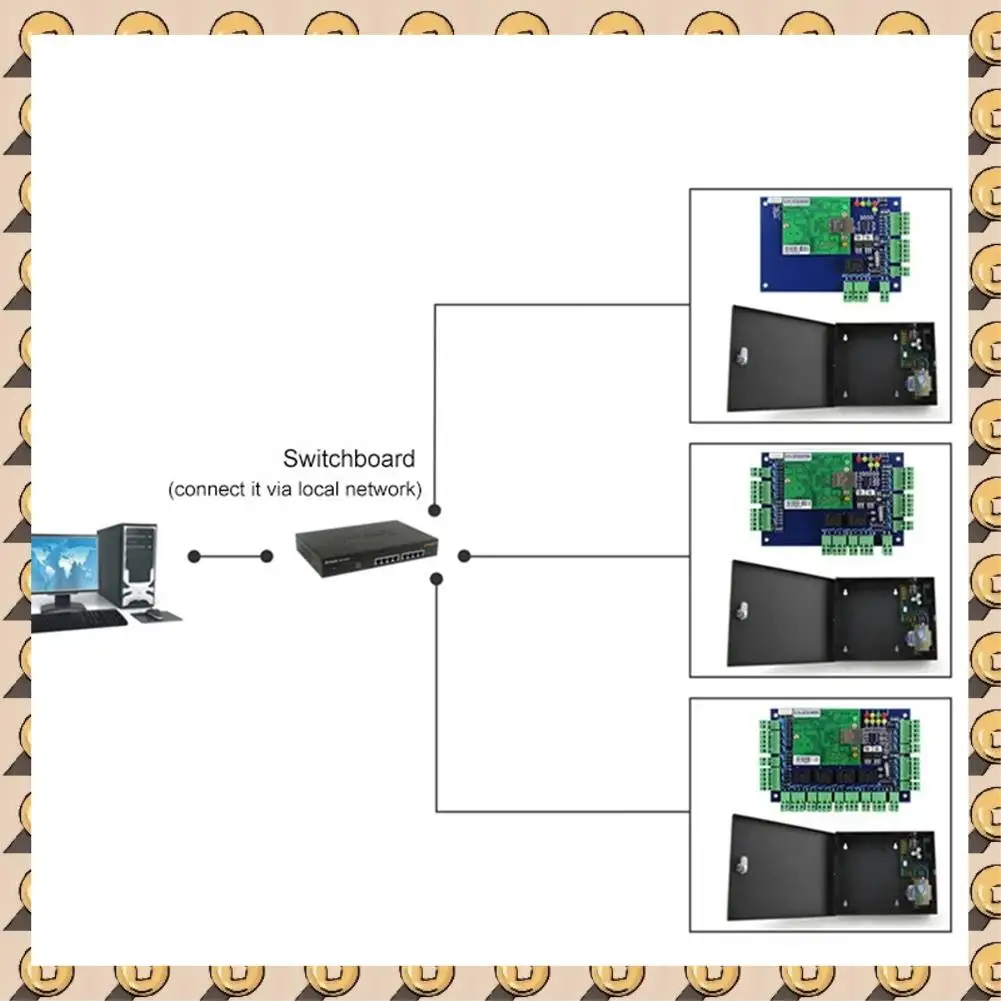 

A003 TCP/IP Wiegand 26 Network Entry Access Control Panel For Solutions Access System With Software