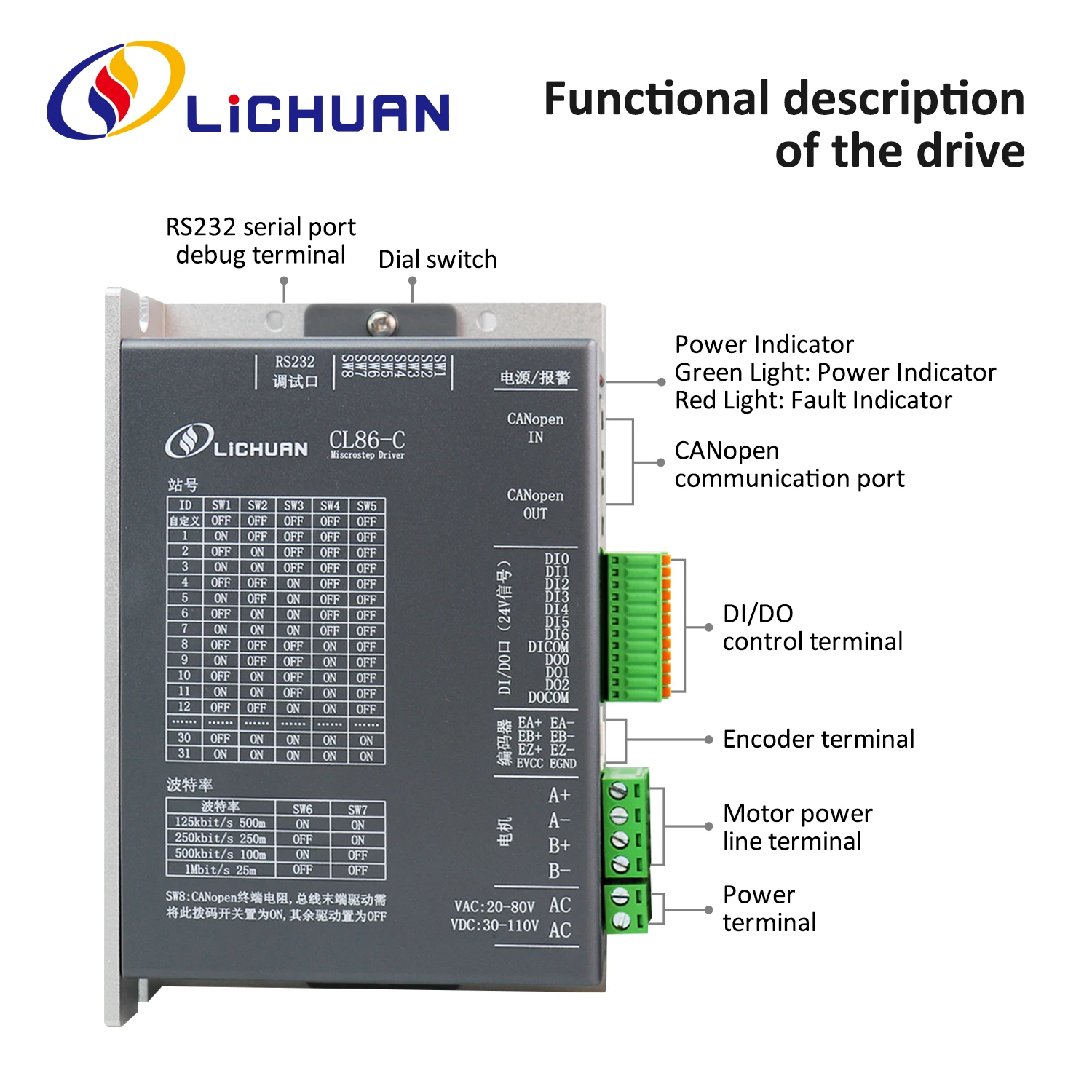 Lichuan CANopen Nema34 12Nm Closed loop stepper motor and CANopen driver CL86C closed loop stepper kit high quality motor