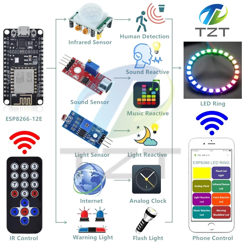 Starter Kit for Arduino Kit ESP8266 LED Ring Strip RGB 24 Bits WS2812B Sound/Music Reactive,Analog Clock,Warning/Detection/Flash