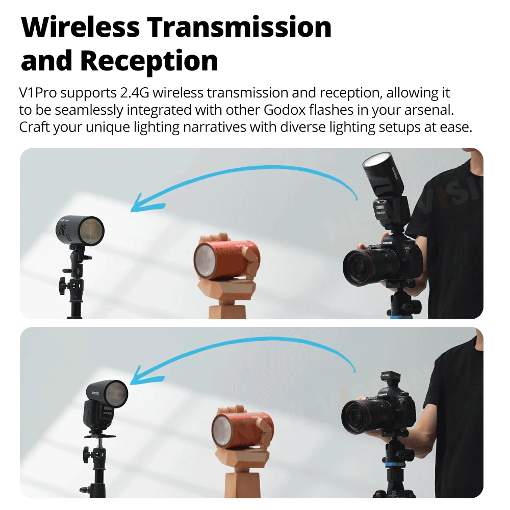 Godox V1 Pro V1Pro TTL ليثيوم أيون كاميرا مستديرة الرأس فلاش نقل لاسلكي Speedlite فلاش لكانون نيكون سوني فوجي أوليمبوس