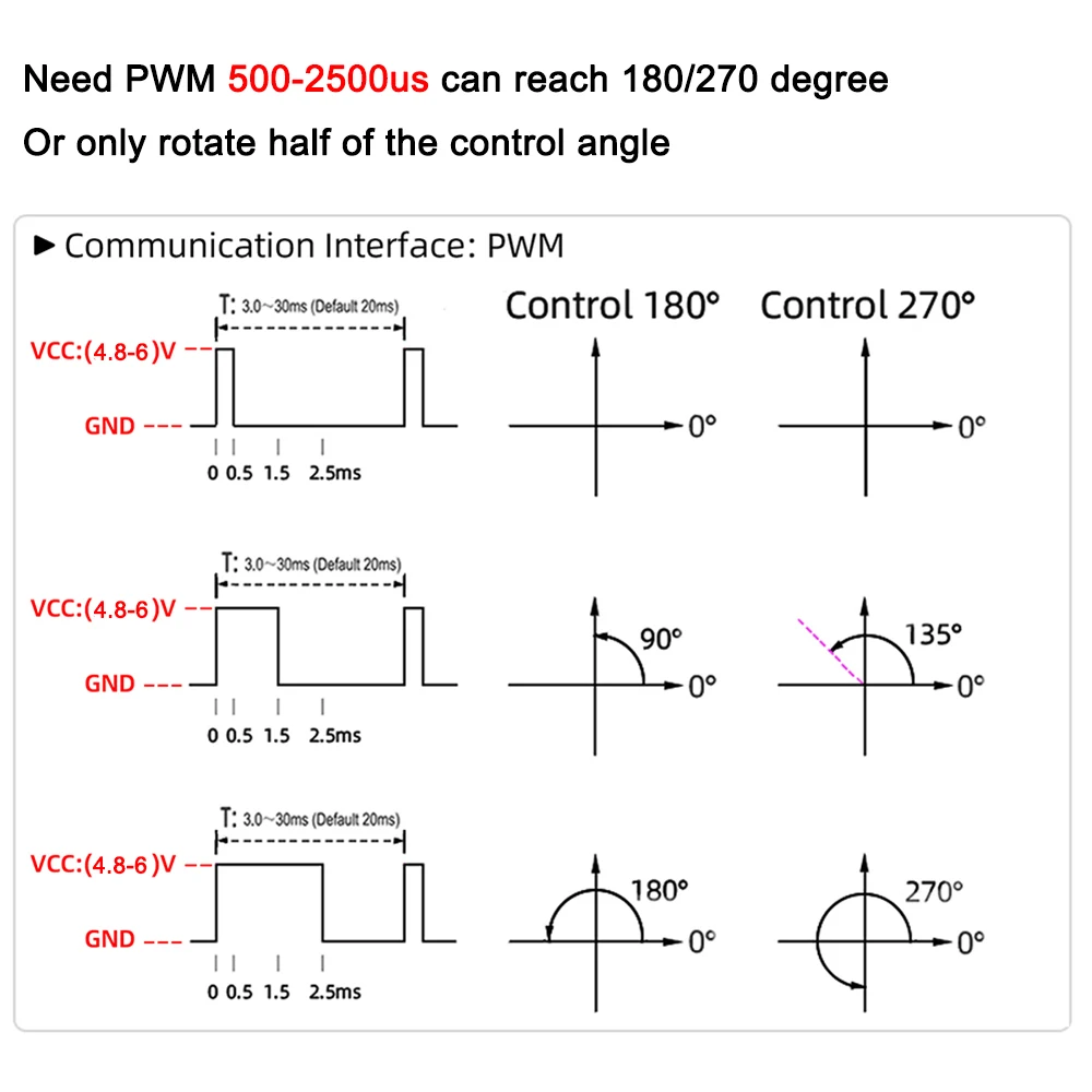 9g Micro Analog/Digital Servo Full Metal Gear 90/180/270 Degree Controllable 360° Continuous Rotation TS90M/TS90MD for RC Drone