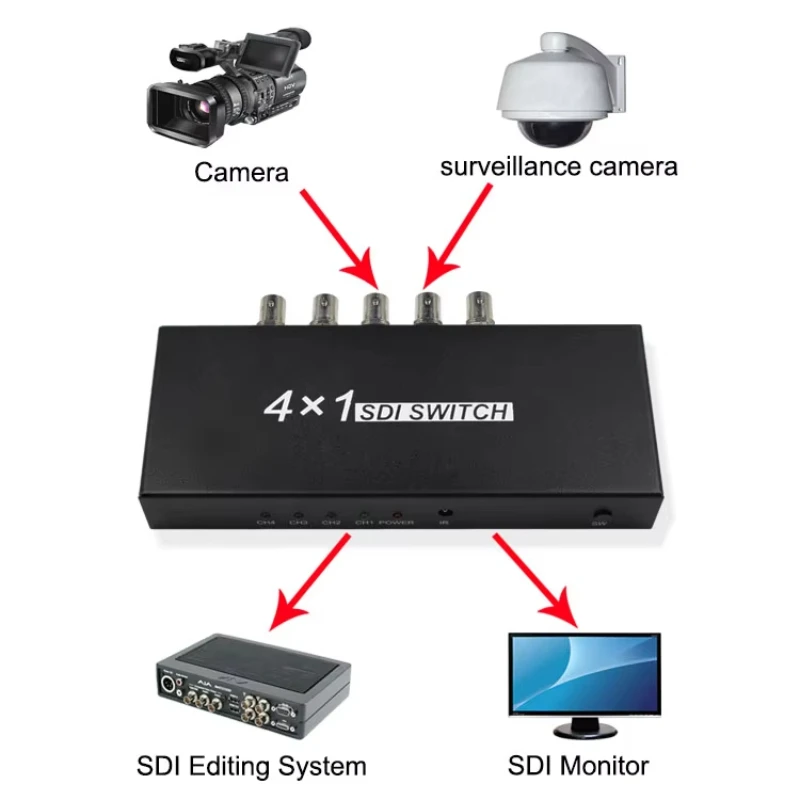 SDI スイッチ 4x1 3G HD SD 4 チャンネル SDI 信号から 1SDI スイッチャーサポート 1080p 分配エクステンダー プロジェクター モニター カメラ用