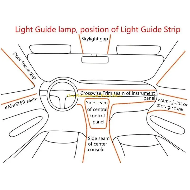 

R53D Car Interior Decorative Lamps Strips Lamp Cold Light Decorative Dashboard Console Auto LED Lights 4M