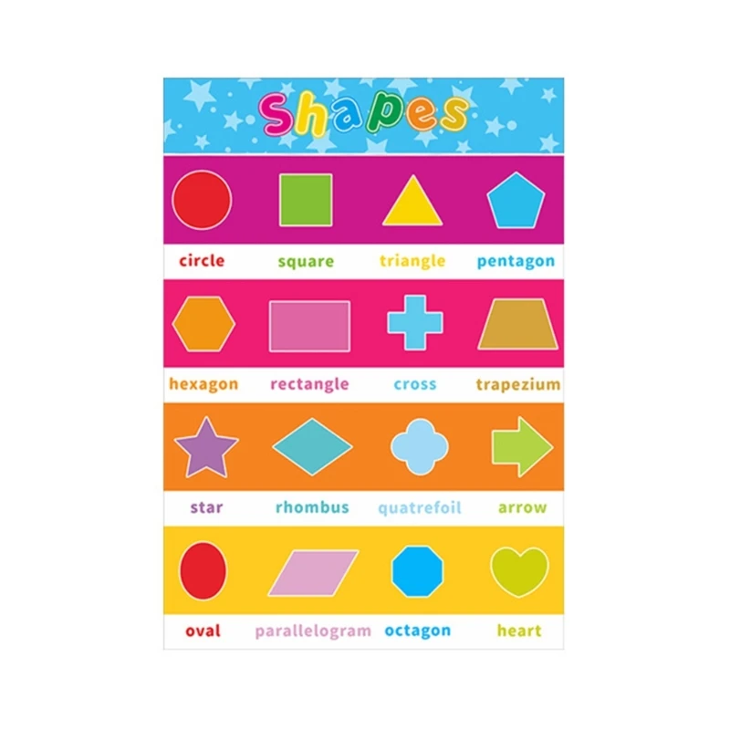 Kids Educational English Wall Chart Poster for Children Toddlers Home Preschool Kindergarten Early Learning Toy