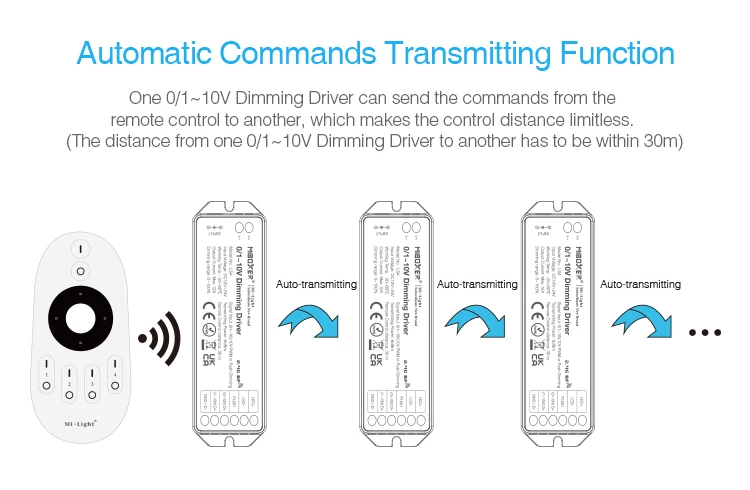 MiBoxer LS4 0-10V 1-10V 10V PWM Dimming Driver Push Button Dimming LED Controller DC12-24V 2.4G Wireless Smartphone APP Control