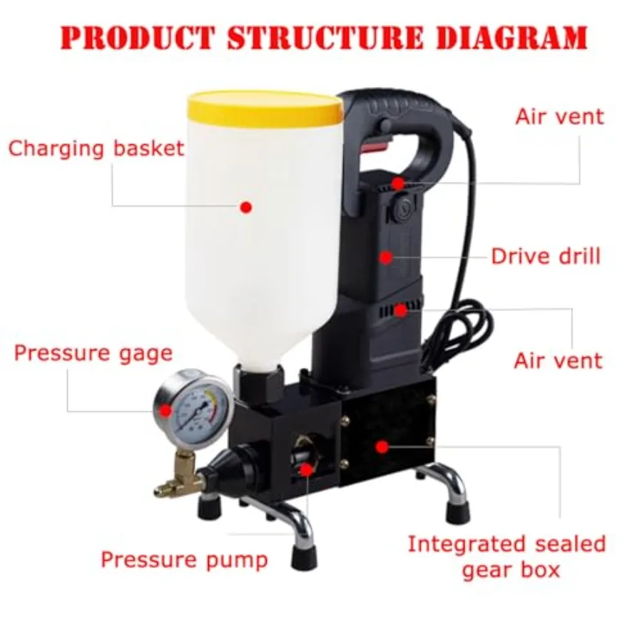 High Pressure Injection Pump Leak Repair Grg Pump Machine Waterproof Plugging Repair Tool for Sealing Cracks 220V