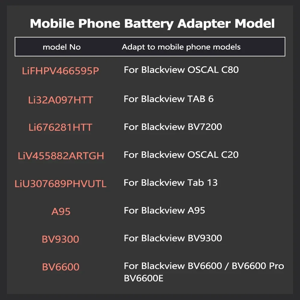 LiU307689PHVUTL Li676281HTT BV9300 Li32A097HTT Battery For Blackview OSCAL C20 C80 A95 BV6600 BV6600E BV7200 BV9300 Pro TAB 6 13