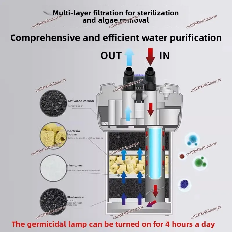 Filter Cartridge Filter Aquatic Tank Filter Circulation System Ultraviolet Lamp 7 Series External