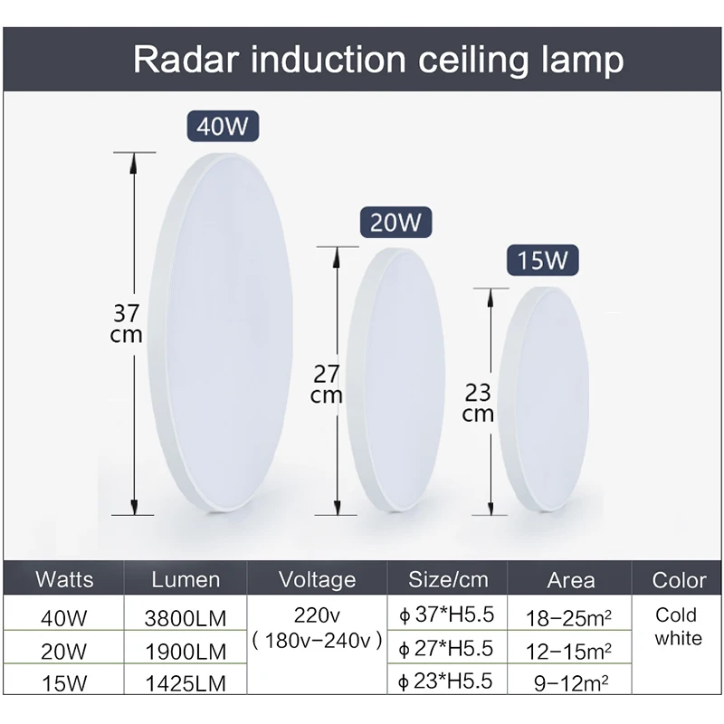 Imagem -04 - Lâmpada Led do Teto do Sensor do Radar Luzes Sensíveis do Sensor de Movimento para o Corredor Luzes de Teto Brancas Frias para o Corredor do Quarto 15w 20w 40w