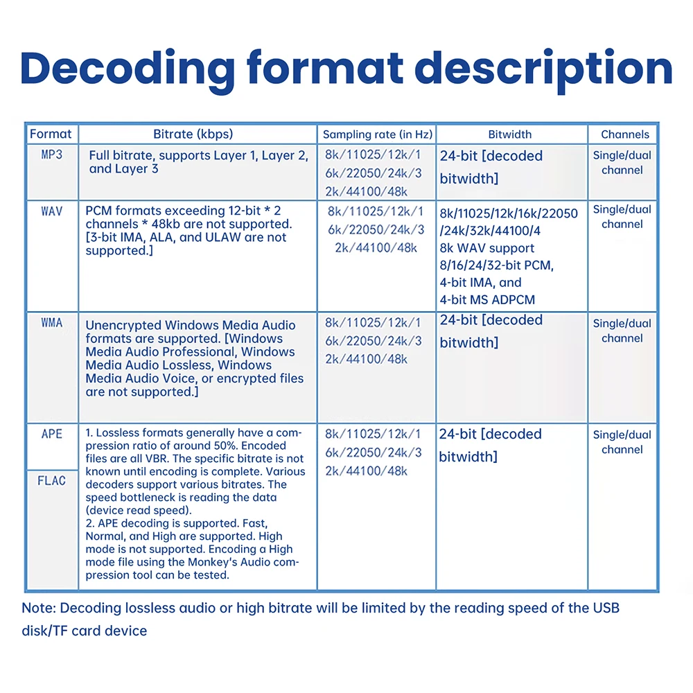2.8 Inch Tft Displa…