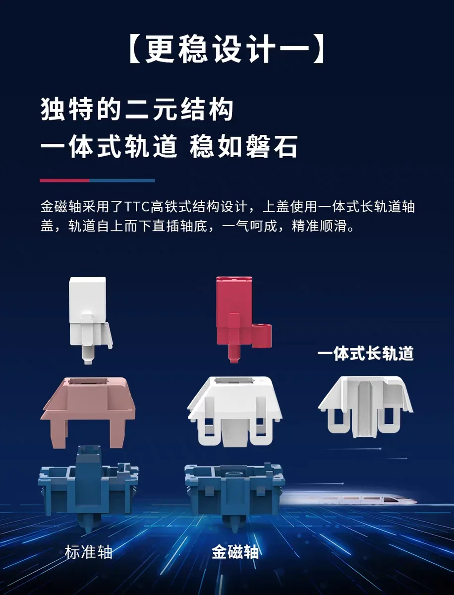 Interrupteur magnétique TTC, aimant de Place latérale, Type Rail à grande vitesse, Structure intégrée adaptée au clavier à interrupteur magnétique ROG HFK