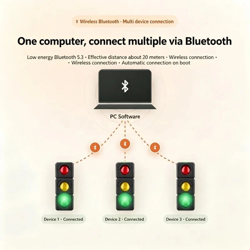 NEW PromLight AI Wireless LED Status Light Codex Bluetooth Programmable Indicator for Claude OpenAI API Coding Assistant