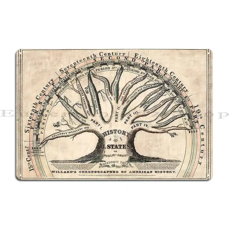 إيما ويلارد 1845 ويلارد إس كرونوغرافر التاريخ الأمريكي علامة معدنية تصميم المنزل شريط اللوحات الديكور تين تسجيل ملصق