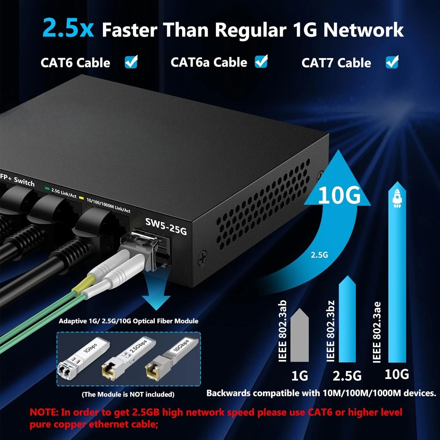 

5-портовый Ethernet-коммутатор емкостью 2,5 ГБ Неуправляемый сетевой коммутатор | 5 х 2,5 гигабит | 1 x 10G SFP+ | Мультигипереключатель 10-100-1000 Мбит/с