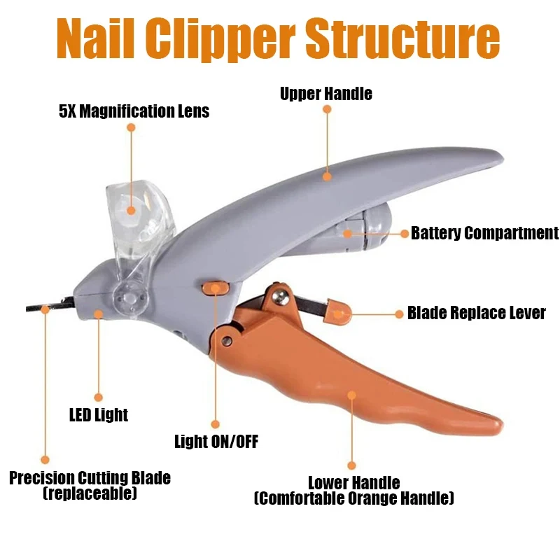 Thumbnail 2 - #33 Best Cat Nail Trimmer to Buy In 2026