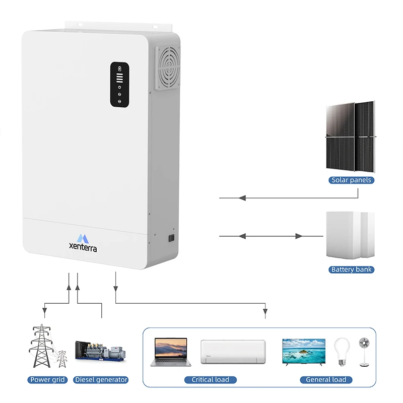 

PV Inverter Manufacturers Pure Sine Wave Output MPPT Controller 5000W Home Appliance Ac Inverter With App Monitoring System