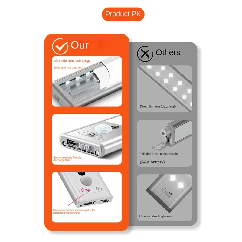 Motion Sensor Closet Light 3 Color Temperatures Dimmable For Bedroom, Hallway, Stairs