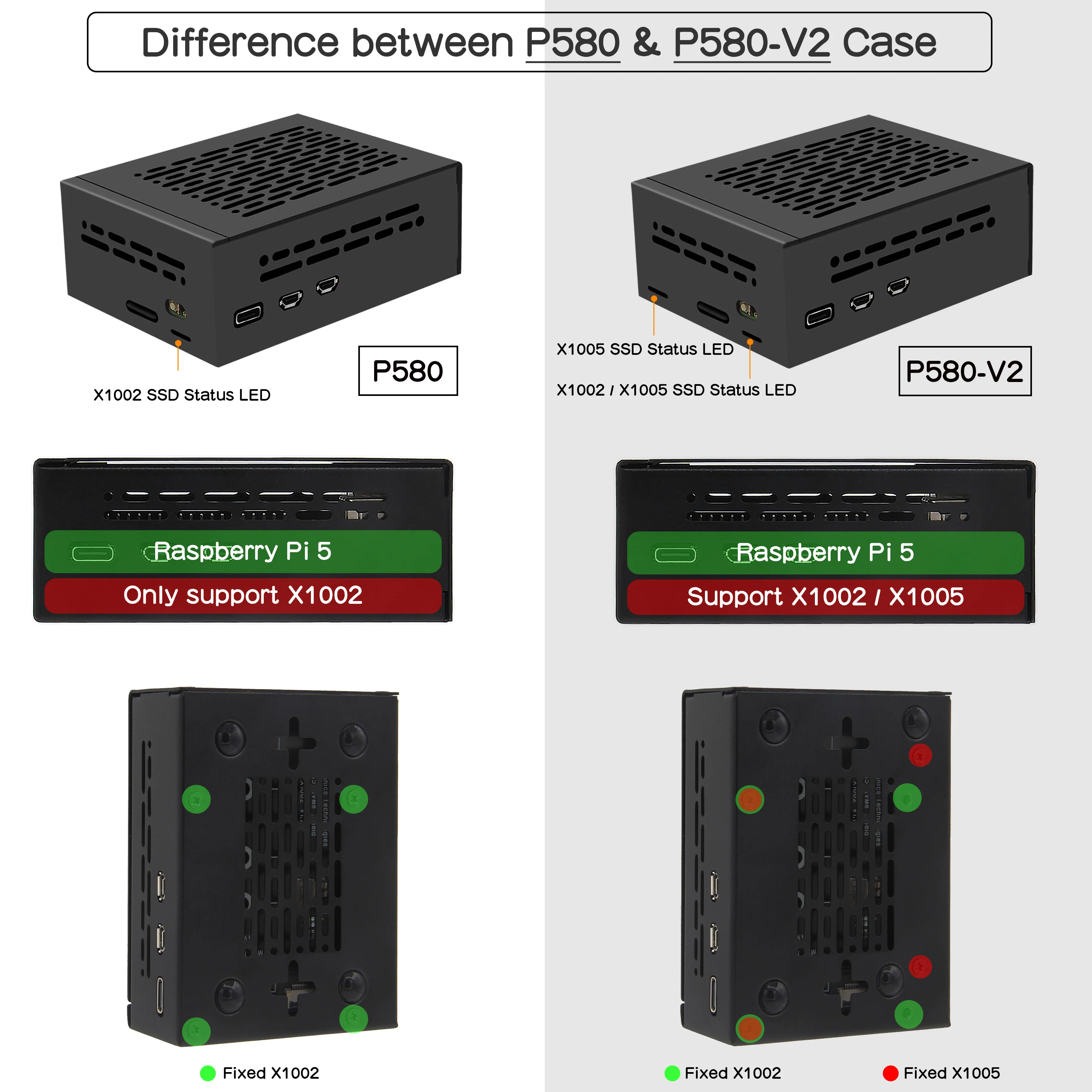 Geekworm Metal Case P580-V2 for Raspberry Pi 5 & X1002 / X1005 Board (NOT support X1000/X1001/X1003 Board!!!)