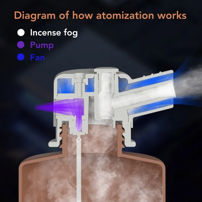 100-240V Smart Scent Diffuser Automatic Essential Oil 500ML Capacity Diffuser Aromatherapy Machine For Hotel Home US Plug