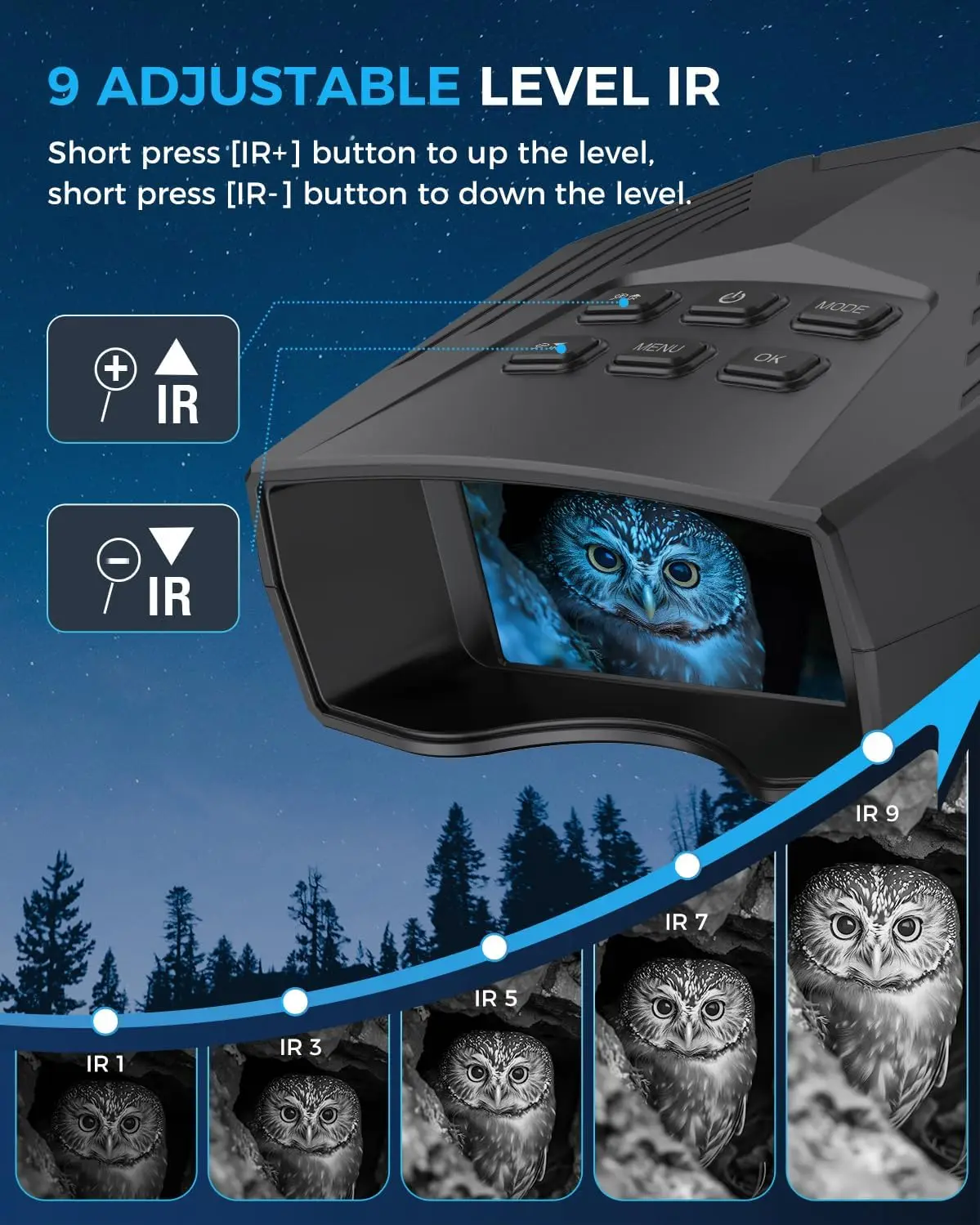 Nachtsichtfernglas mit 5000-mAh-Akku, 3-Zoll-Bildschirm, 10-fachem Zoom für Camping und Wildtiere