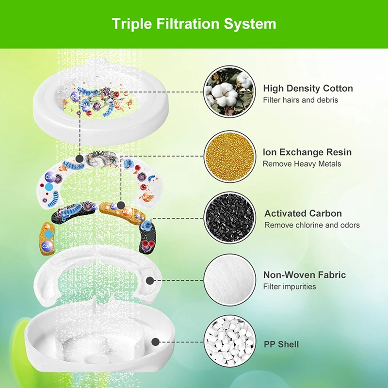 4/8 pezzi filtro per fontana per animali domestici per 3.6L/4.6L/6L/8L tripla filtrazione filtro alimentatore acqua pet gatto cane distributore di acqua