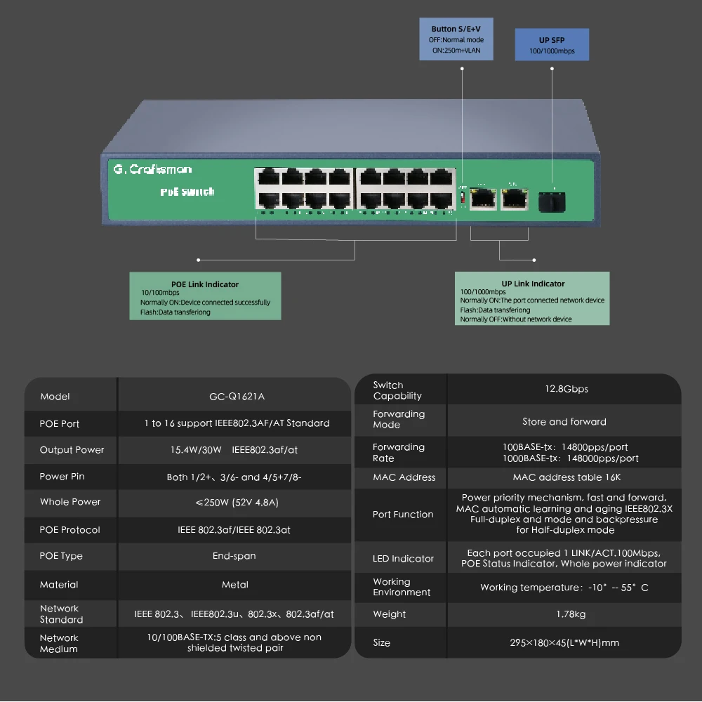 G.Craftsman POE Switch 4 8 16 Port Support IEEE802.3af/at CCTV 5MP 8MP 4K IP Camera Video Surveillance Wireless AP 100/1000bps