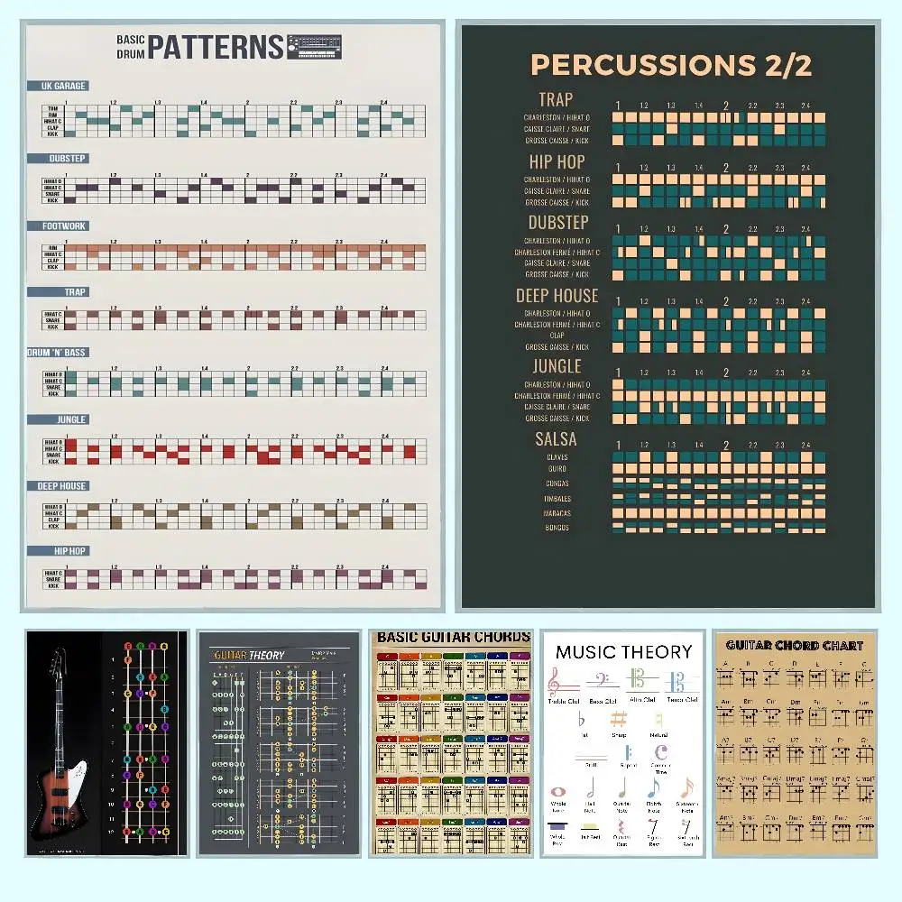 

Education Fretboard Notes Guitar Chords Circle Poster HD posters for home living room bar office decoration sticky, waterproof