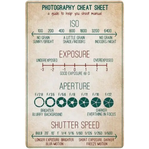 Photography Cheat Sheet Metal Tin Signs Photography Knowledge Retro Posters 12x8