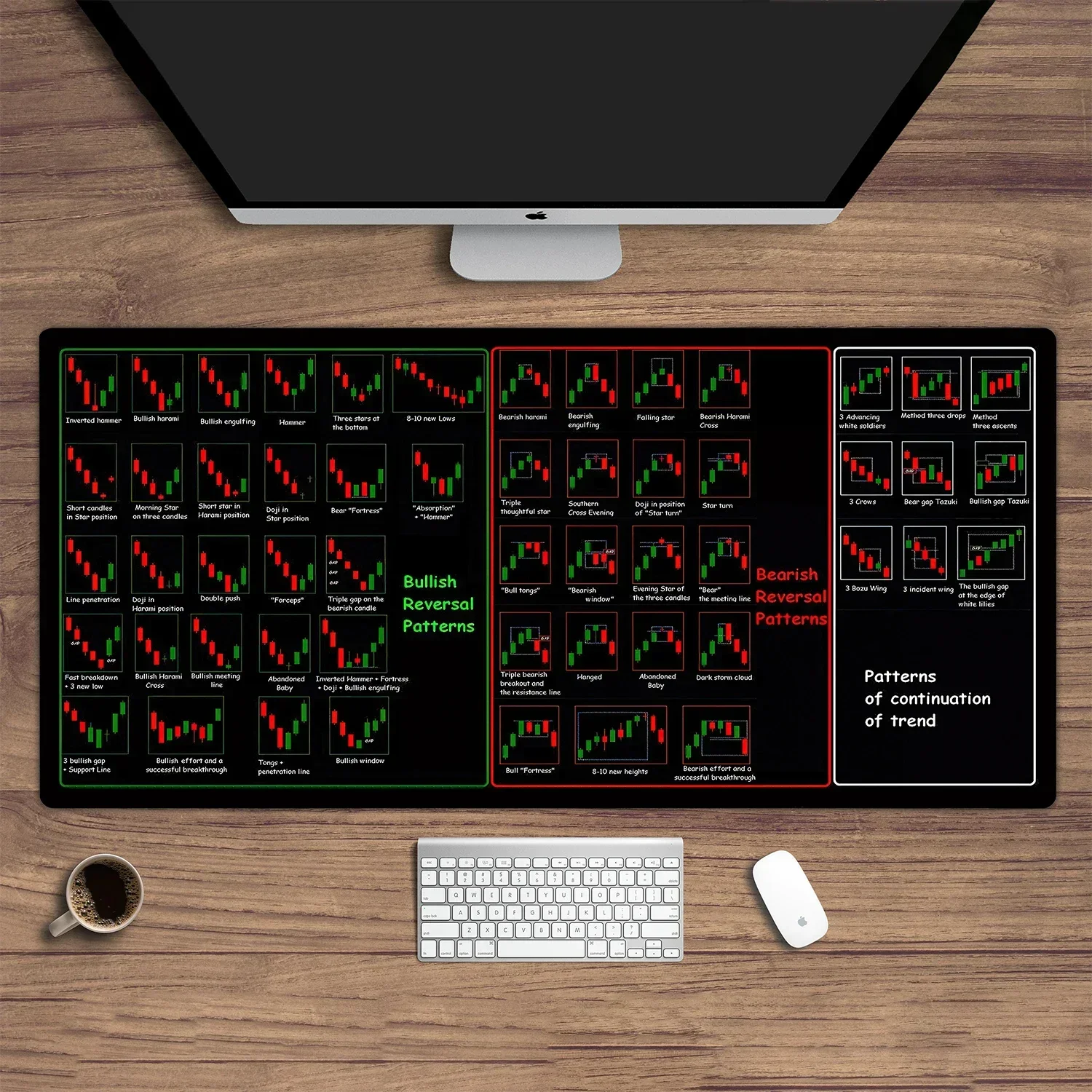 Stock market chart pattern mouse pad XXL Locking Edge Table Keyboard Non-Slip Mausepad Computer Accessories Desk Mat 900X400 Rug