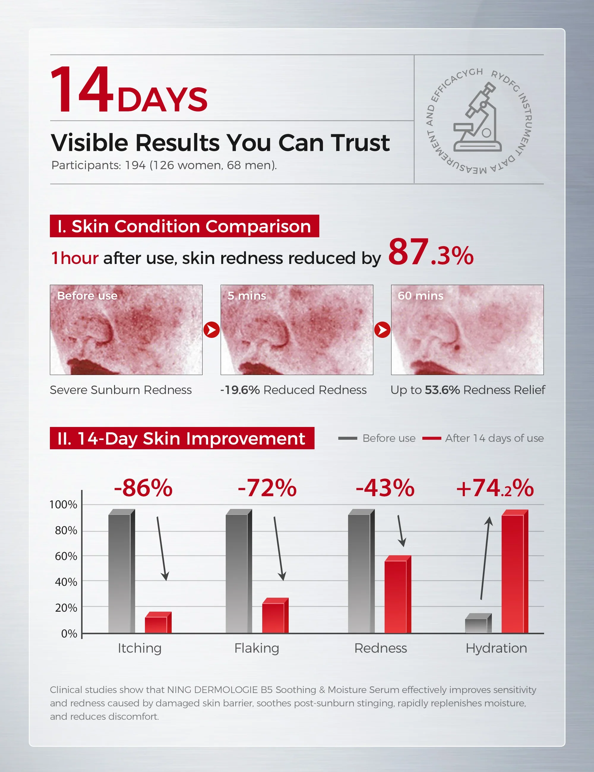 سيروم فيتامين ب5 - خلاصة العناية المرطبة والمهدئة والحاجز مع البنثينول والسيراميدات والسكوالان للبشرة الحساسة #6