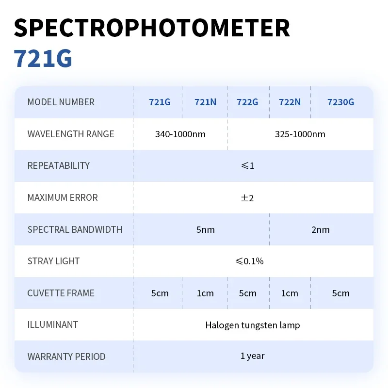 Ultraviolet-visible spectrophotometer Laboratory Spectrum analyzer spectrophotometer price 721G/722N/754/752G