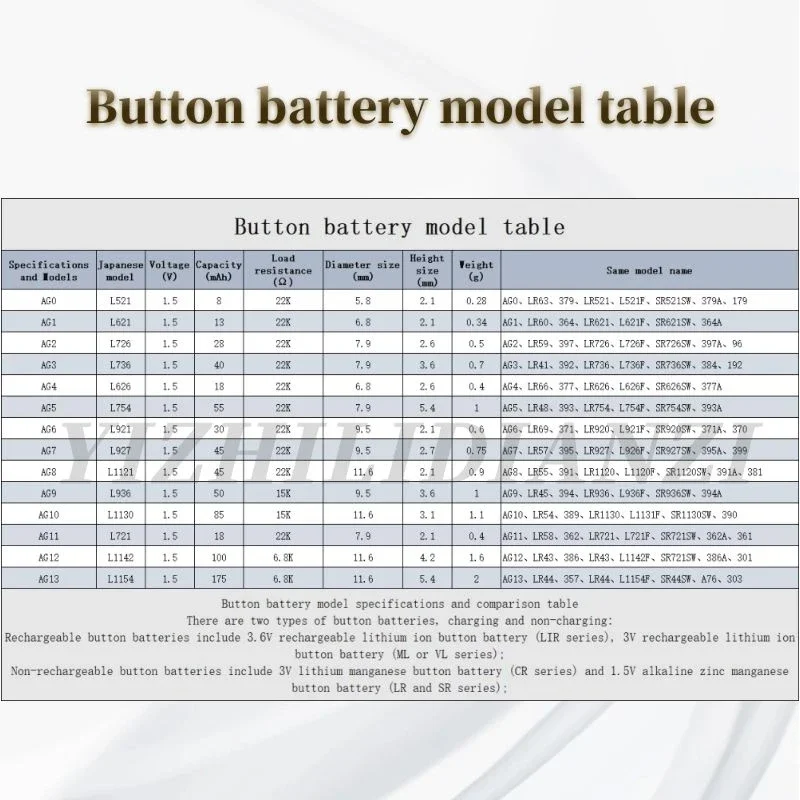 New AG9 394 LR936 394A L936F SR936SW 1.55V Lithium Batteries Button Battery for Watch Toys