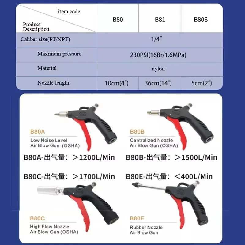

【specialized】B81 Extended Nozzle Air Blow | OEM | OSHA-Compliant Pneumatic Dust Blower 21L/S | for Heavy- Workshop hi