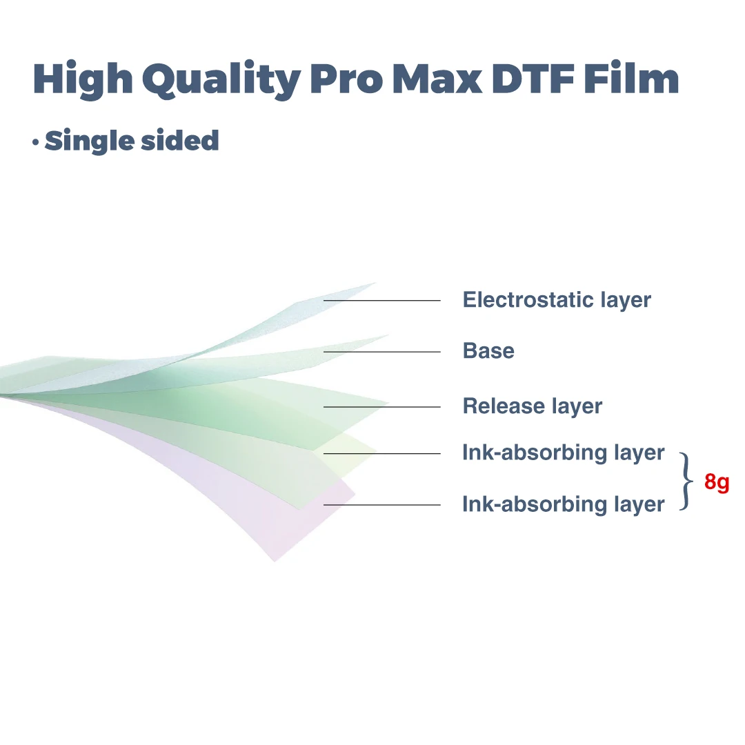 30/33/60cm * 100m DTF PET Filme de transferência de alto volume de tinta Filme DTF Impressão de transferência direta para L1800 L805 1390 XP600 I3200