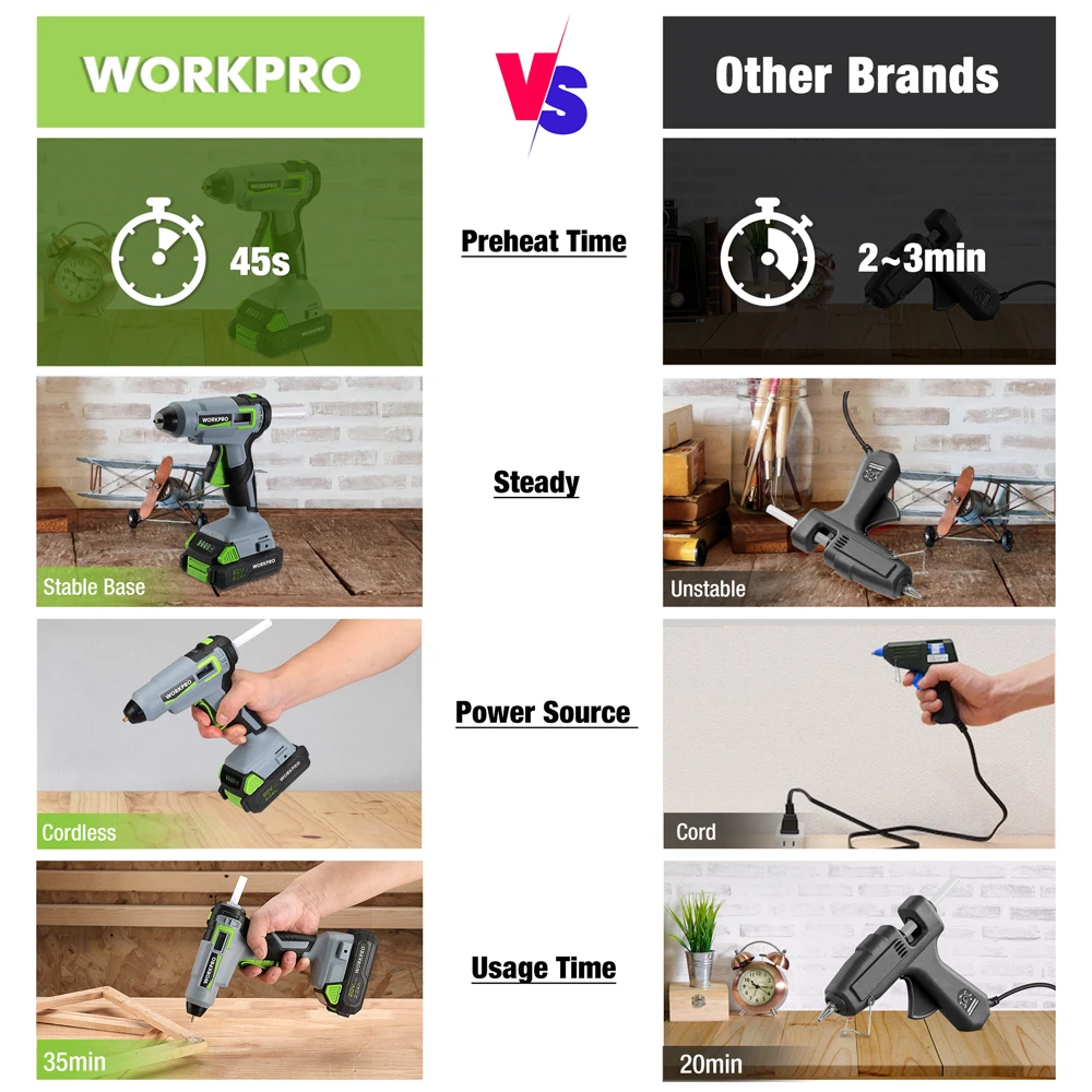 WORKPRO 20V Cordless Hot Glue Gun with 12pcs Glue Sticks Hot Melt Welding Hot Air Gun for Crafts & DIY & Repairs Power Tool