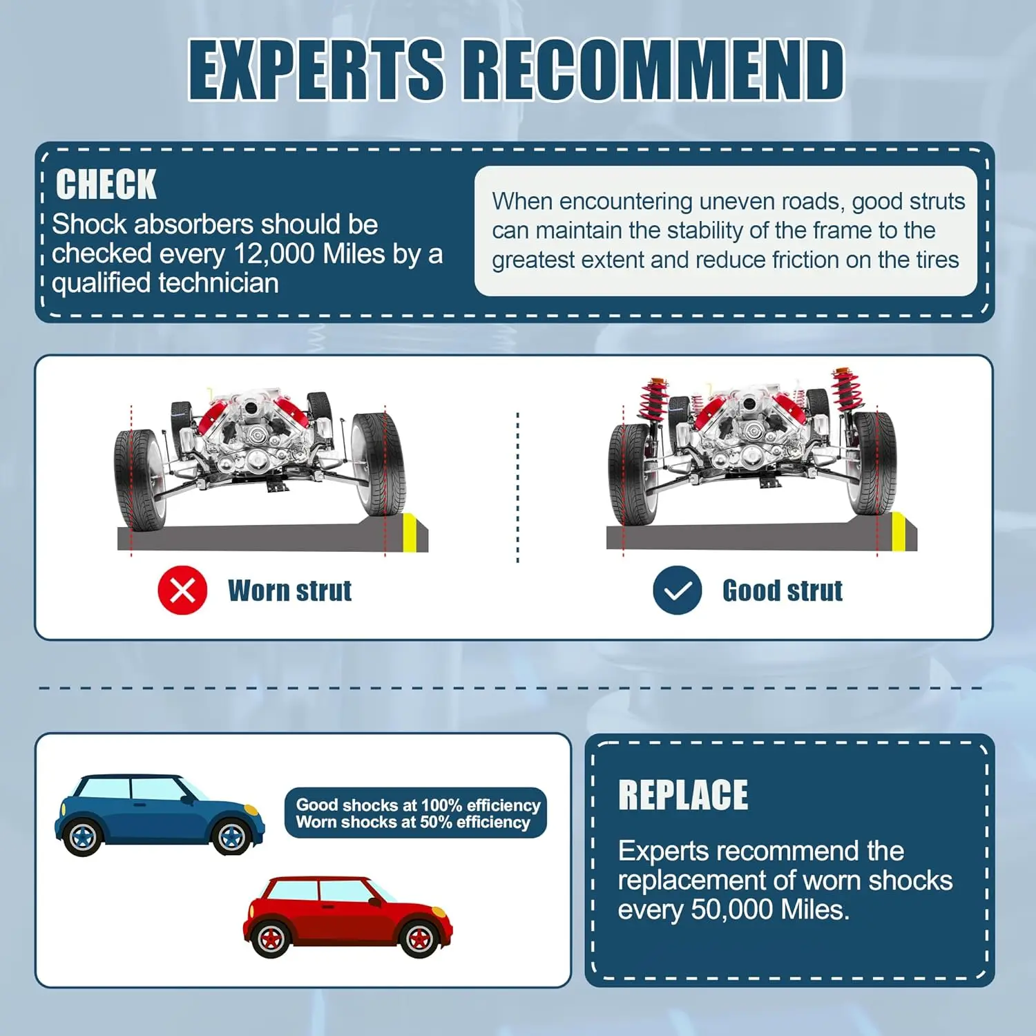 بديل لـ 2008 2009 2010 Toyota Highlander FWD 3.5L - مجموعة ممتص الصدمات الأمامية الكاملة - إعادة التثبيت السريع