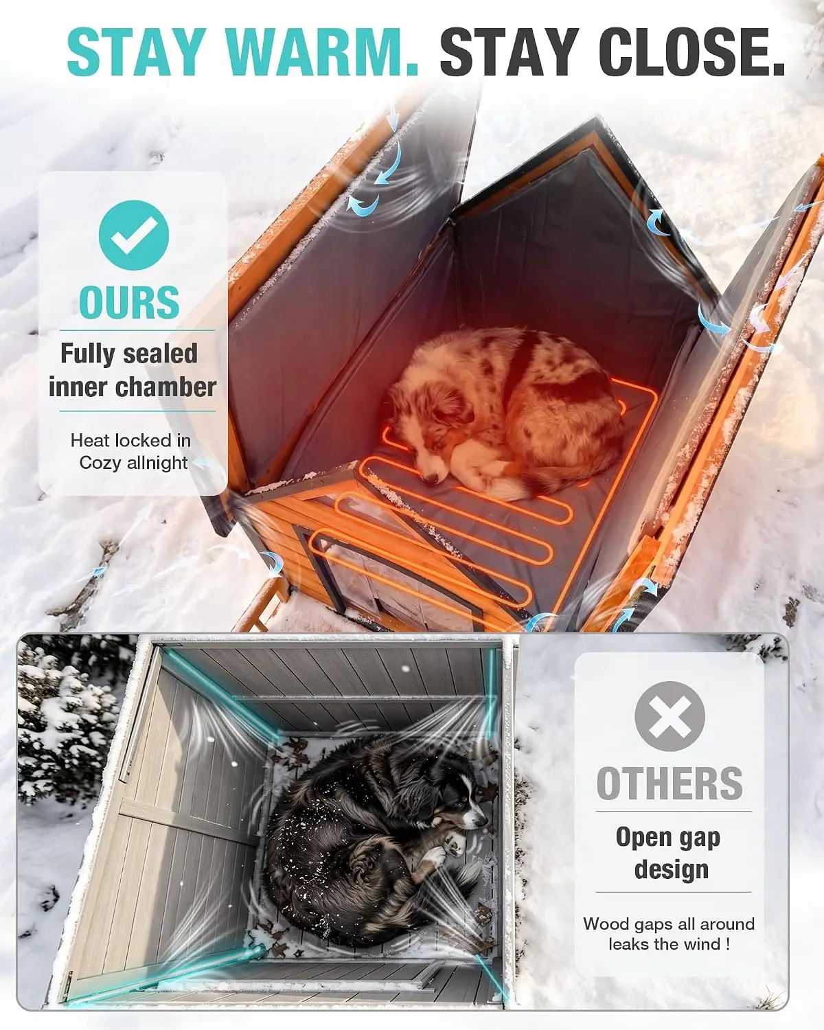 Insulated Dog House With Heating Pad, Weatherproof Outdoor Kennel For Large Dogs, Chew-Resistant Iron Frame , Customized