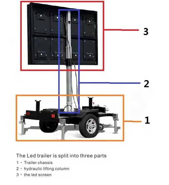 P5 التوصيل والتشغيل مقطورة المحمول LED 6 مللي متر بكسل الملعب IP65 تبديد الحرارة الإعلان شاشة LED لفيديو الوسائط في الهواء الطلق ل #5