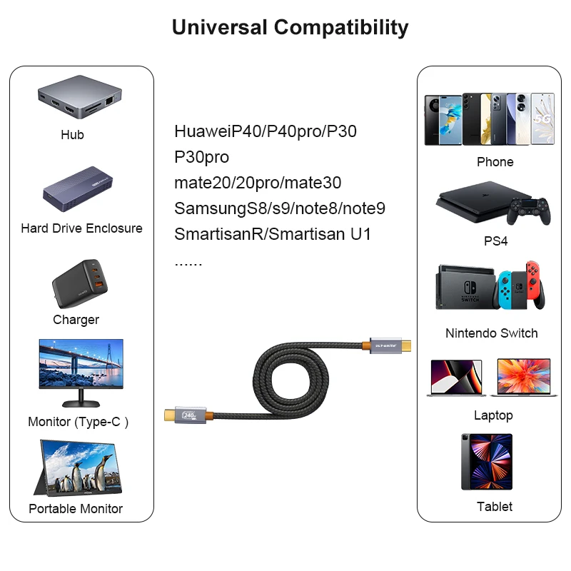 240W Type C Cable Fast Charge Wire Cord 20Gbps USB3.2 Cable 1m 2m For Phone Replace Data Wire Xiaomi Samsung Huawei Macbook