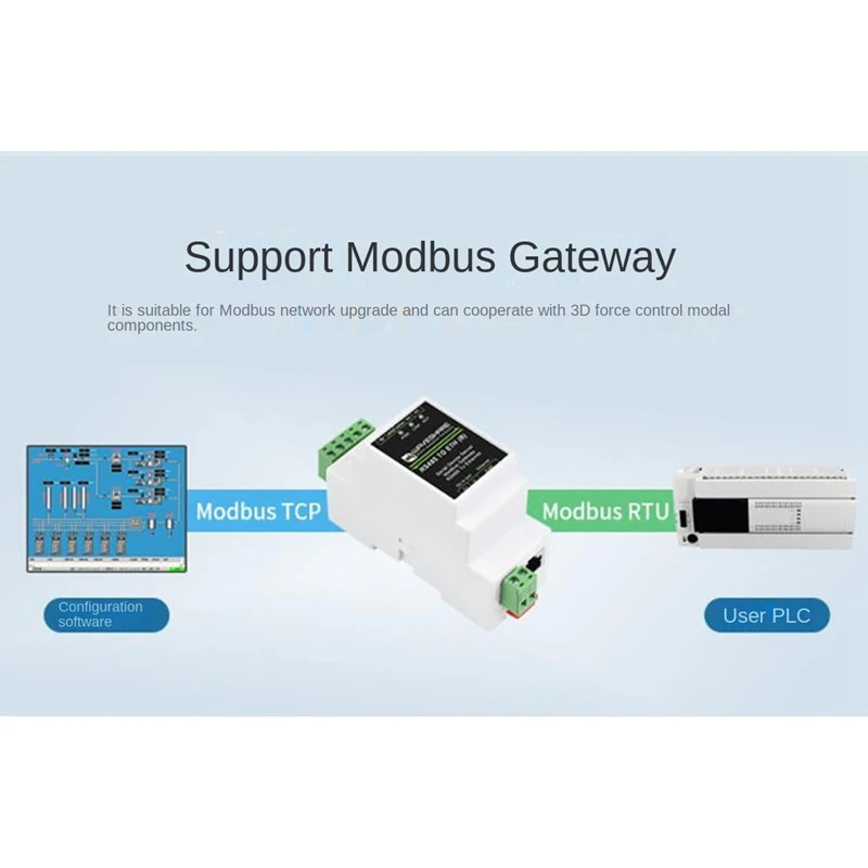 Waveshare RS485 Serial Port Server RS485 To RJ45 Ethernet TCP/IP To Serial Port Module Rail Type Serial Port Server