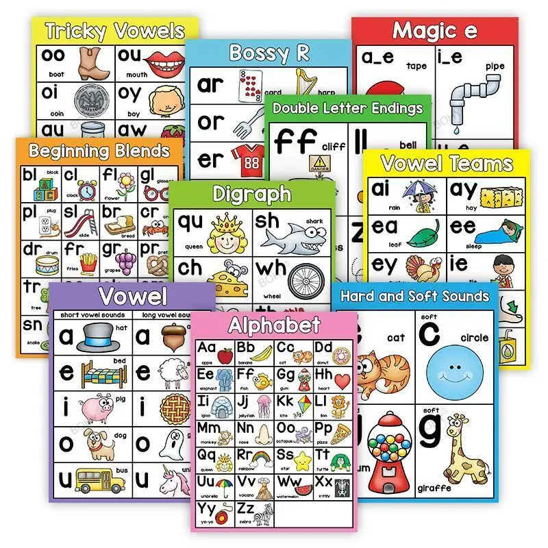 

English Phonics Posters 10Pcs/Set A4 Big Card Alphabet Chart Classroom Word Picture Match Game Educational Toys Teaching Aids