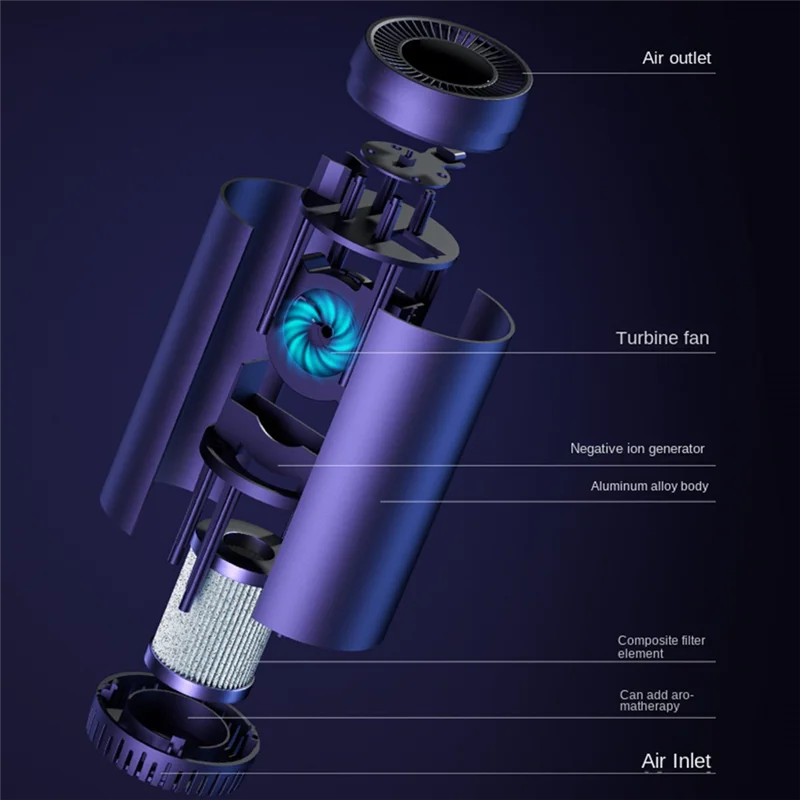 

B88B-Очиститель автомобиля и дома Очиститель воздуха Композитный активированный уголь USB Перезаряжаемый очиститель
