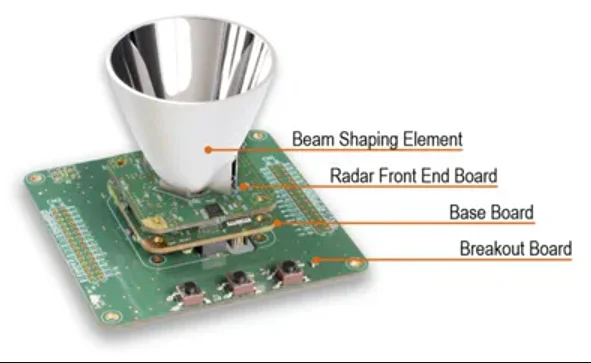 Radar 120GHz/SiRad RF120GHz Development Kit-Short Range FMCW Millimeter Wave Radar with RS485 Output and 120 GHz Transceiver