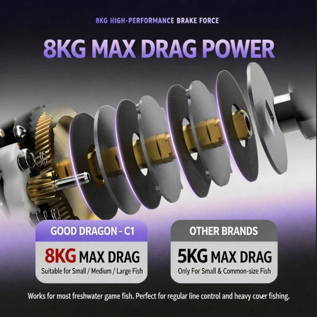 Gedilong C1 Baitcasting Reel M - đánh giá và giá Spincast Reel
