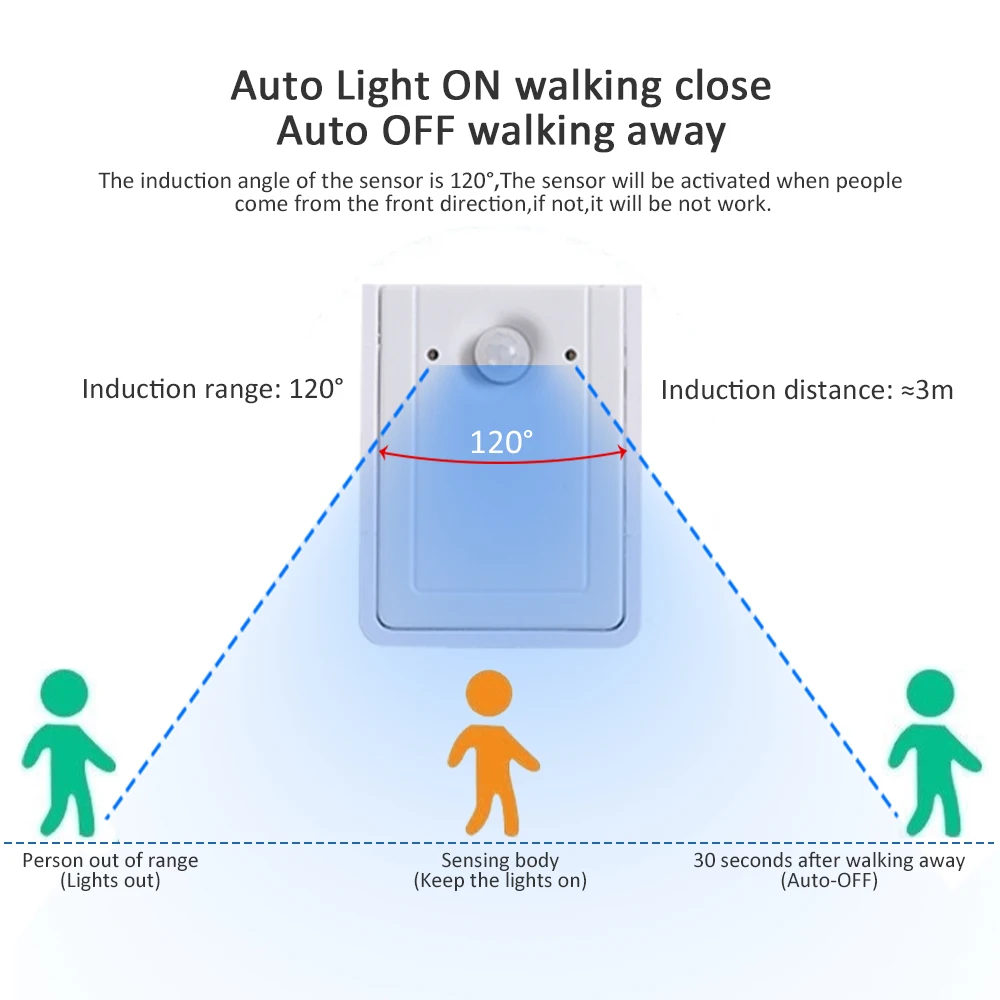 Czujnik ruchu na podczerwień PIR lampka LED z paskiem 2835 Bluetooth 10M 15M DC 24V WS2811 wyścigi konne płynącą wodą płynąca lampa na schody