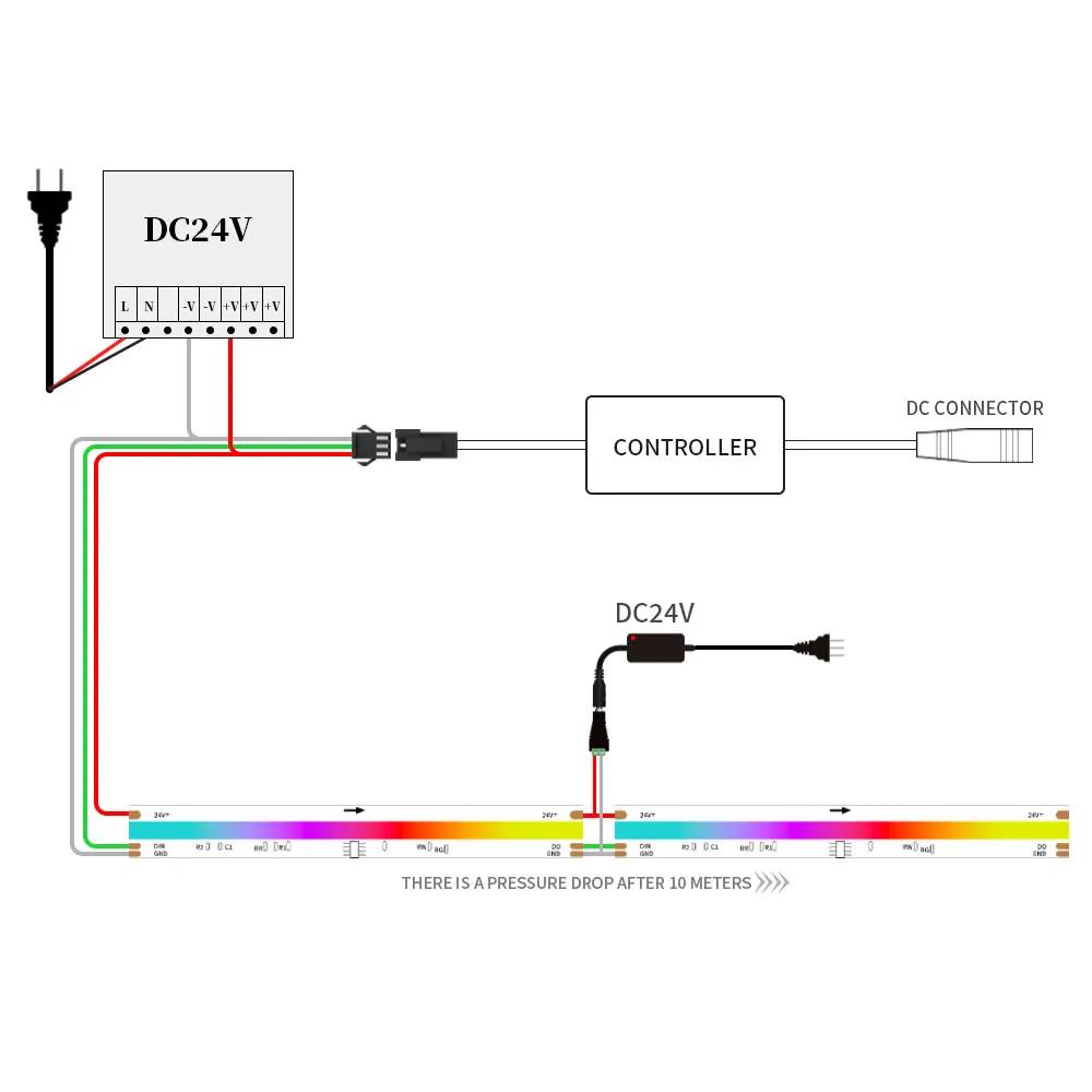 WS2814 Addressable IC FCOB SPI RGBW LED Strip Light 576LEDs/m Dream Color 10mm DC24V WS2812B High Flexible FOB COB Tape