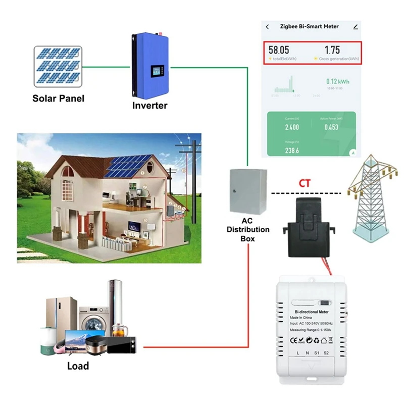 Capteur de courant bidirectionnel intelligent Tuya Zigbee, pince bidirectionnelle, compteur d'énergie, 150A, 1 pièce