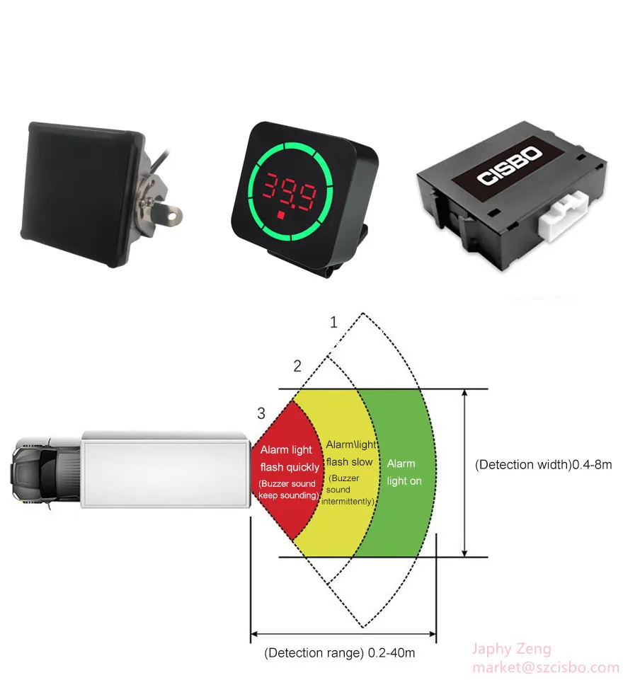 system unikania kolizji System ostrzegania o zasięgu 40 m radaru do ciężkich ciężarówek